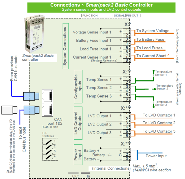 242100.501 Модуль контроля и управления, контроллер Smartpack2 Basic Controller — изображение 5